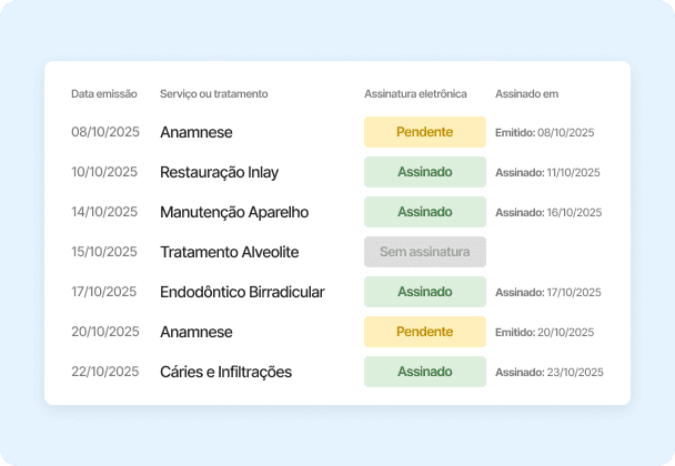 Assinatura eletrônica: a sua clínica sem papel